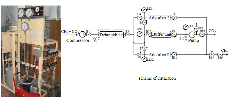 biogas